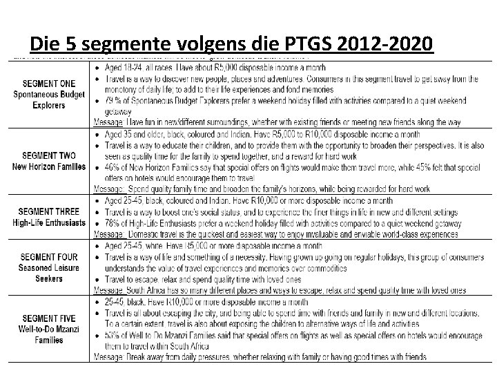 Die 5 segmente volgens die PTGS 2012 -2020 