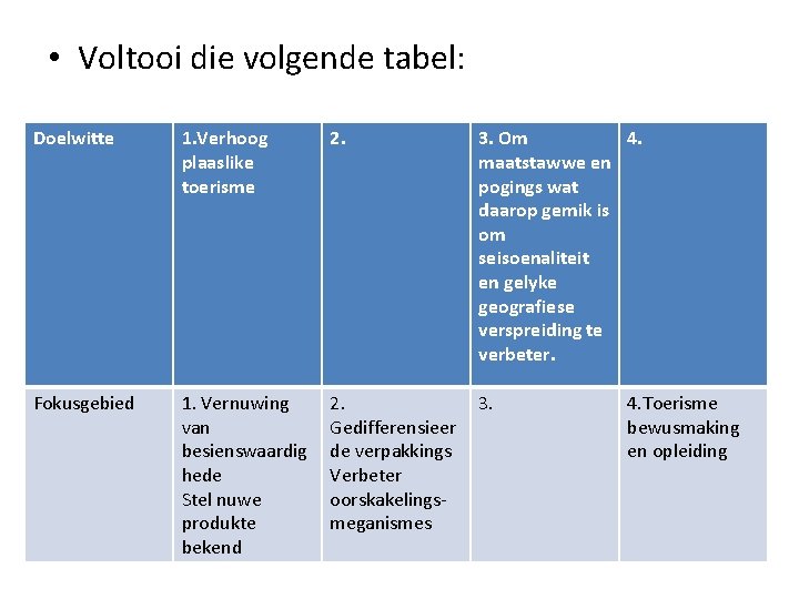  • Voltooi die volgende tabel: Doelwitte 1. Verhoog plaaslike toerisme 2. 3. Om