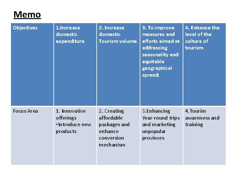 Memo Objectives 1. Increase domestic expenditure 2. Increase 3. To improve domestic measures and