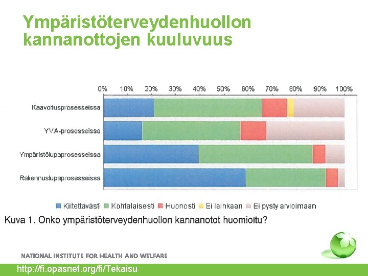 Ympäristöterveydenhuollon kannanottojen kuuluvuus http: //fi. opasnet. org/fi/Tekaisu 