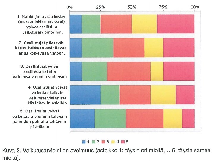 Avoimuuden toteutuminen vaikutusarvioinneissa http: //fi. opasnet. org/fi/Tekaisu 