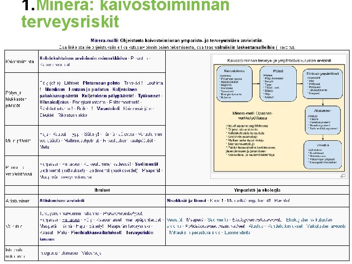 1. Minera: kaivostoiminnan terveysriskit http: //fi. opasnet. org/fi/Tekaisu 