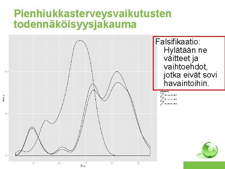 Pienhiukkasterveysvaikutusten todennäköisyysjakauma Falsifikaatio: Hylätään ne väitteet ja vaihtoehdot, jotka eivät sovi havaintoihin. http: //fi.