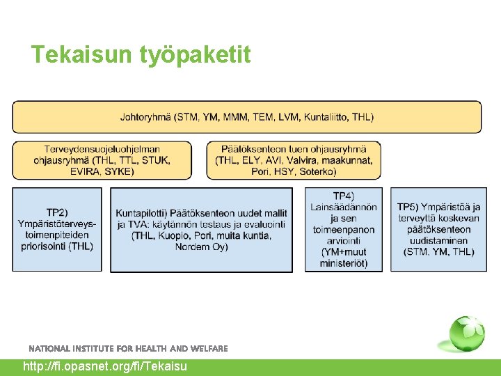 Tekaisun työpaketit http: //fi. opasnet. org/fi/Tekaisu 