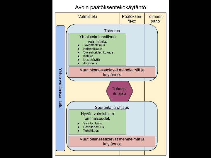 Tekaisu-menetelmän perusteet http: //fi. opasnet. org/fi/Tekaisu 