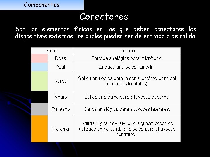 Componentes Conectores Son los elementos físicos en los que deben conectarse los dispositivos externos,
