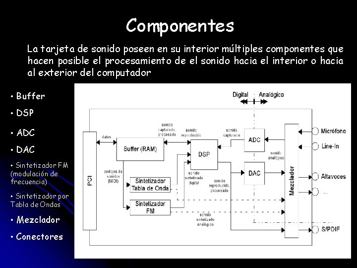 Componentes La tarjeta de sonido poseen en su interior múltiples componentes que hacen posible