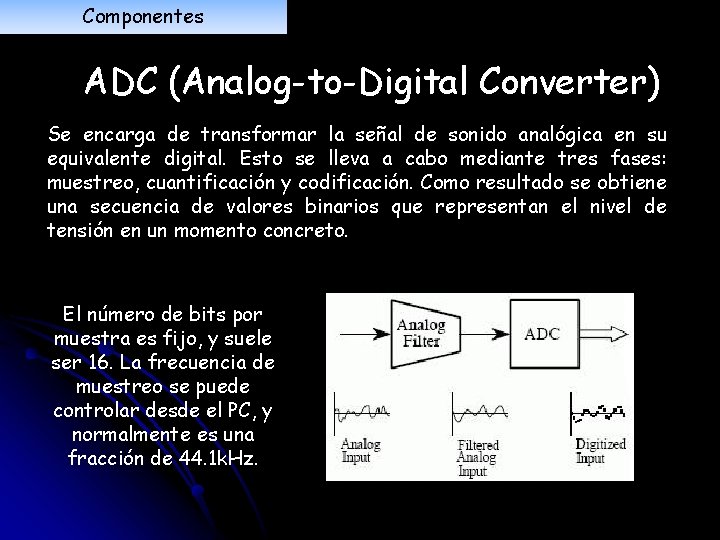 Componentes ADC (Analog-to-Digital Converter) Se encarga de transformar la señal de sonido analógica en
