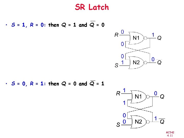 SR Latch • S = 1, R = 0: then Q = 1 and