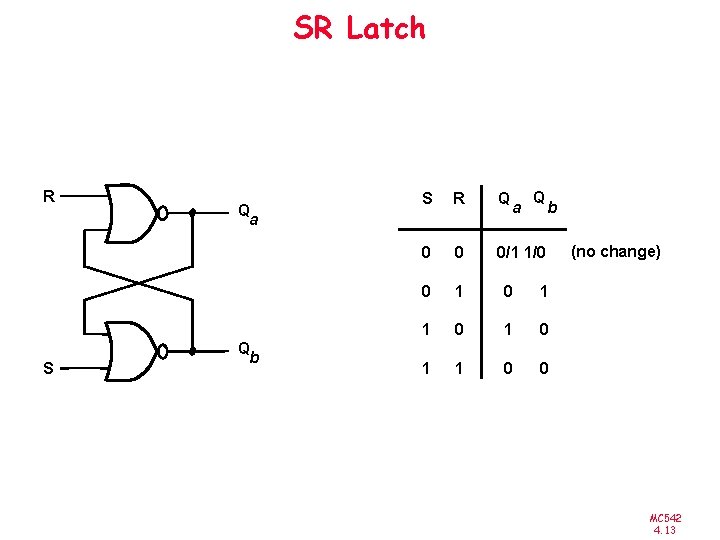 SR Latch R S Q a Q b Q S R Q 0 0