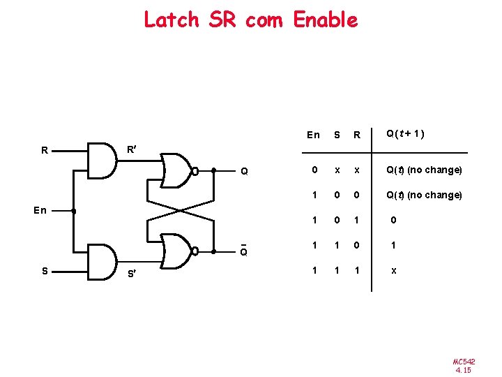 Latch SR com Enable R S R Q(t + 1) 0 x x Q(t)