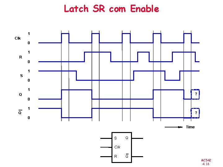 Latch SR com Enable 1 Clk 0 1 R 0 1 S 0 1