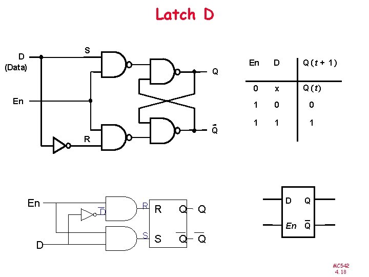 Latch D S D (Data) Q En Q R En D D R S