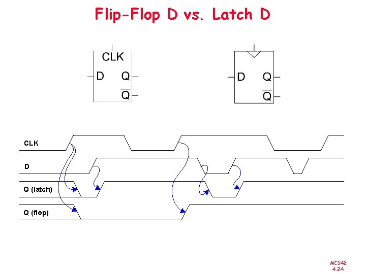 Flip-Flop D vs. Latch D CLK D Q (latch) Q (flop) MC 542 4.