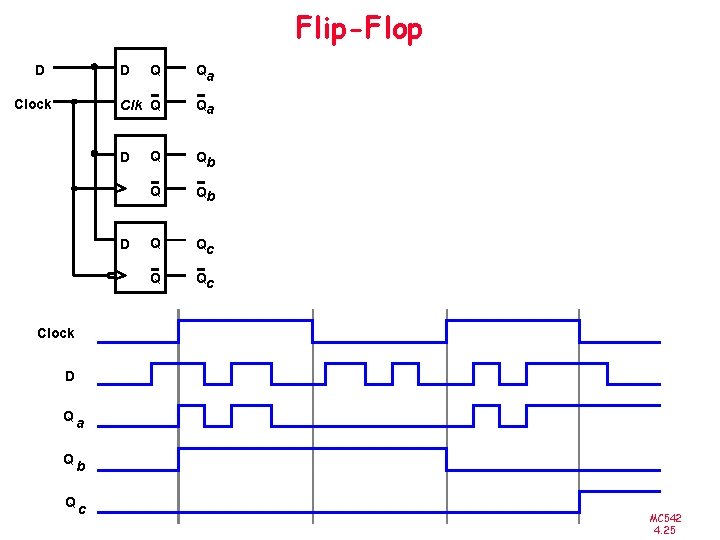 Flip-Flop D Q Qa Clk Q Qa Q Qb Q Qc D Clock D