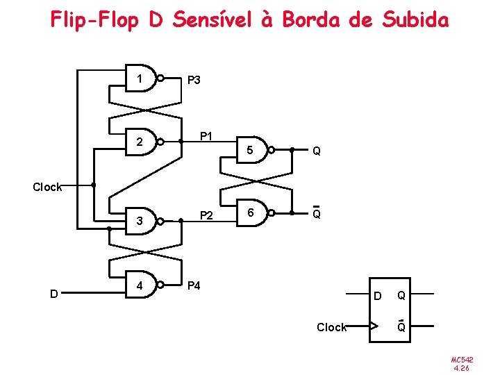 Flip-Flop D Sensível à Borda de Subida 1 2 P 3 P 1 5