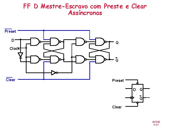 FF D Mestre-Escravo com Preste e Clear Assíncronos Preset D Q Clock Q Clear