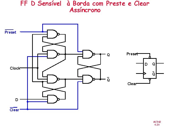 FF D Sensível à Borda com Preste e Clear Assíncrono Preset Q Preset D