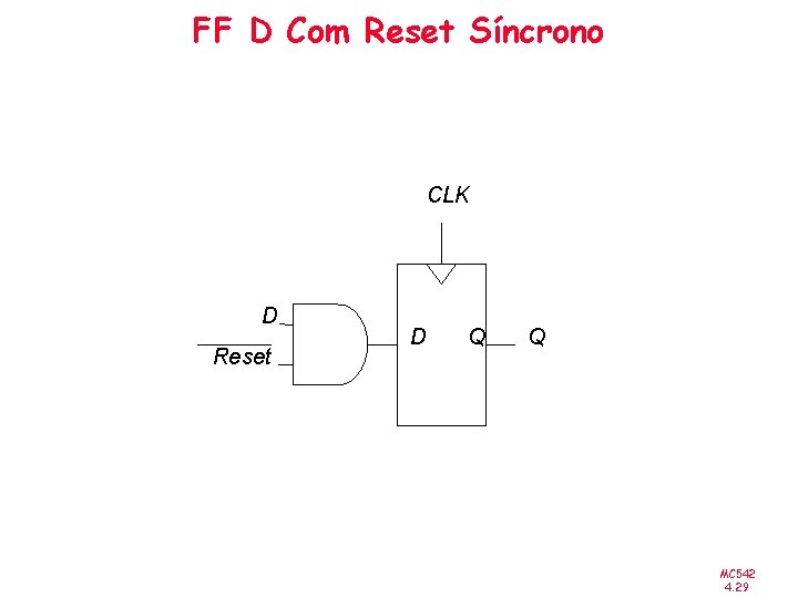 FF D Com Reset Síncrono CLK D Reset D Q Q MC 542 4.