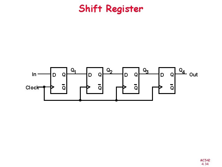 Shift Register In Clock D Q Q Q 1 D Q Q Q 2