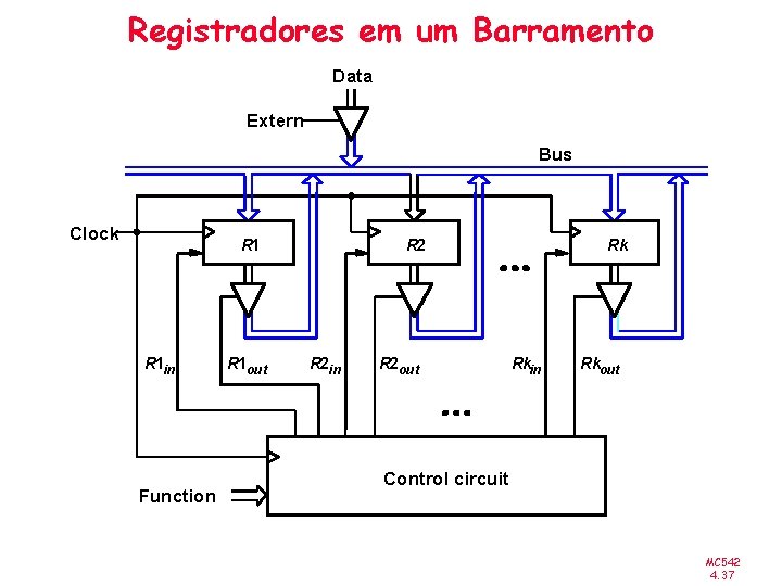 Registradores em um Barramento Data Extern Bus Clock R 1 in Function R 1