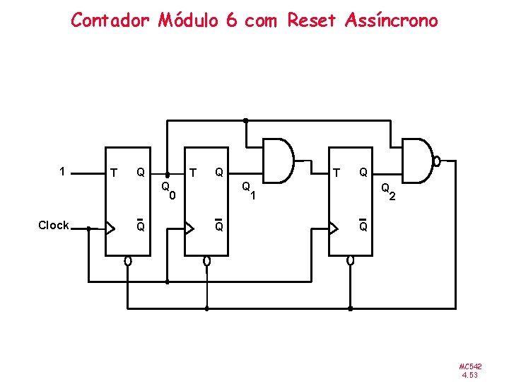 Contador Módulo 6 com Reset Assíncrono 1 T Q Q 0 Clock Q T