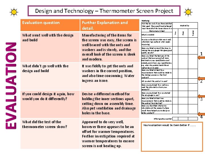 Design and Technology Thermometer Screen Project Name Date