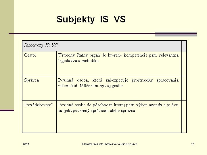 Subjekty IS VS Gestor Ústredný štátny orgán do ktorého kompetencie patrí relevantná legislatíva a