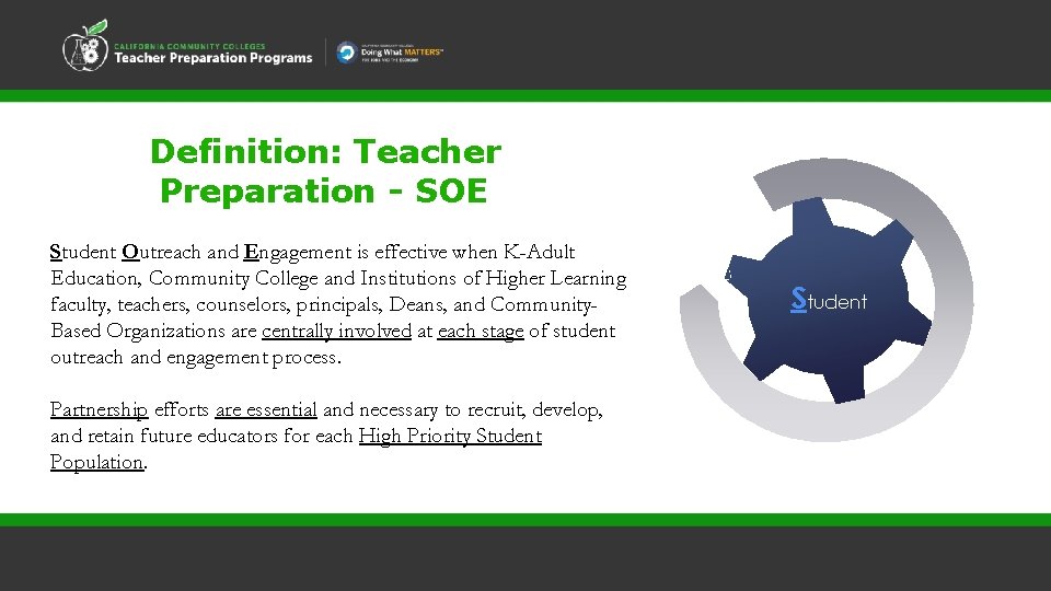 Definition: Teacher Preparation - SOE Student Outreach and Engagement is effective when K-Adult Education,