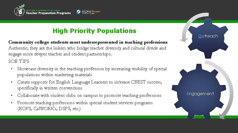 High Priority Populations Outreach Community college students most underrepresented in teaching professions Authentic, they