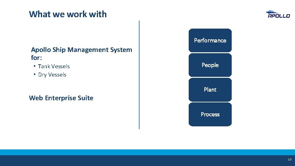 What we work with Performance Apollo Ship Management System for: • Tank Vessels •