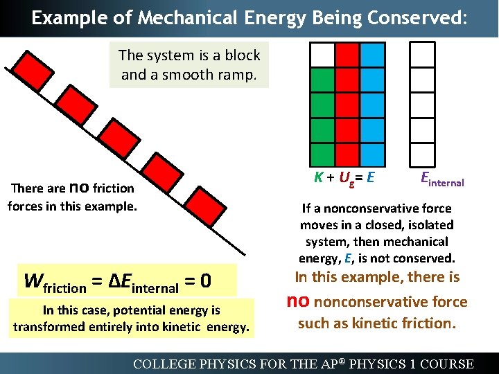 Example of Mechanical Energy Being Conserved: The system is a block and a smooth