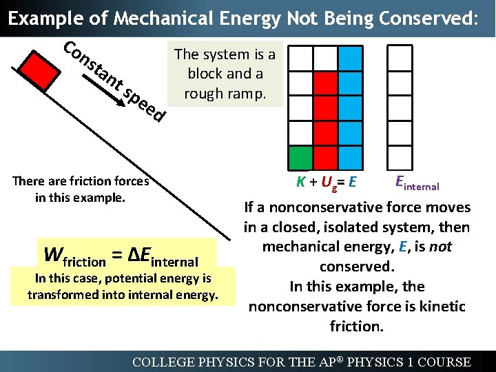 Example of Mechanical Energy Not Being Conserved: Co The system is a ns ta