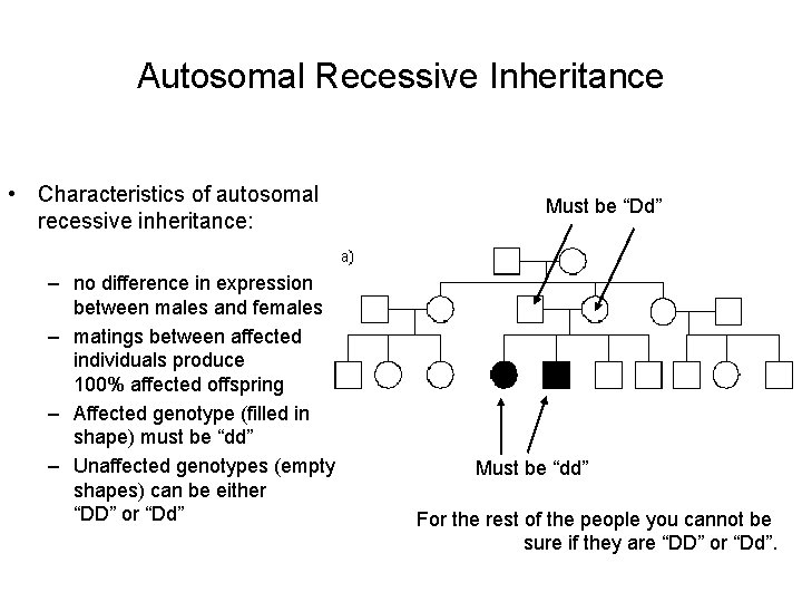 Autosomal Recessive Inheritance • Characteristics of autosomal recessive inheritance: – no difference in expression