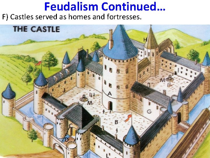 Feudalism Continued… F) Castles served as homes and fortresses. 