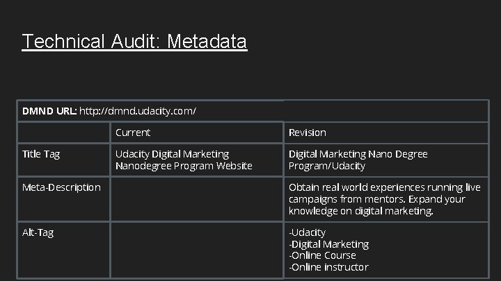 Technical Audit: Metadata DMND URL: http: //dmnd. udacity. com/ Title Tag Current Revision Udacity