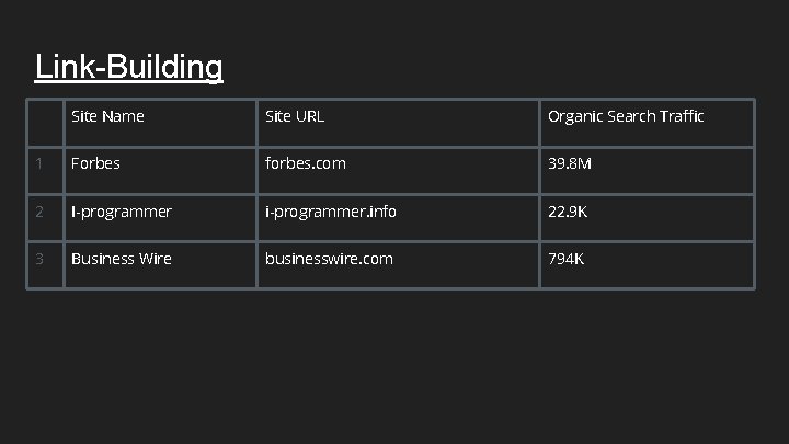 Link-Building Site Name Site URL Organic Search Traffic 1 Forbes forbes. com 39. 8