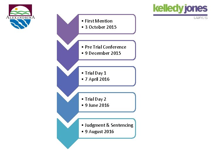  • First Mention • 3 October 2015 • Pre Trial Conference • 9