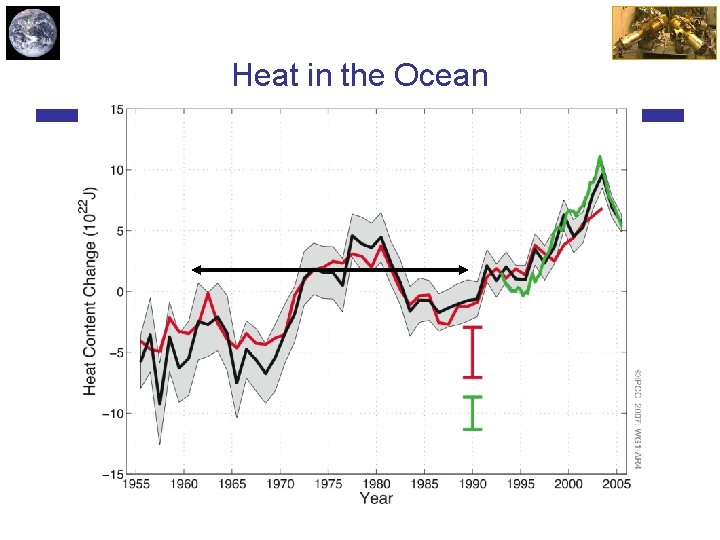 Heat in the Ocean 