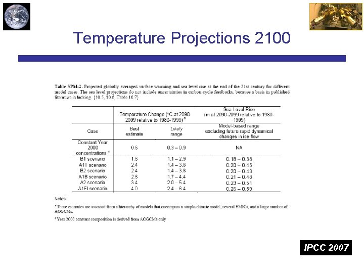 Temperature Projections 2100 IPCC 2007 