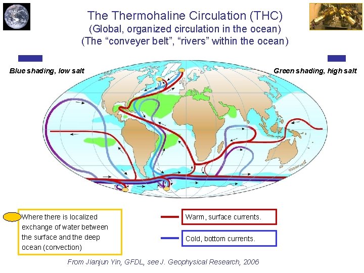 The Thermohaline Circulation (THC) (Global, organized circulation in the ocean) (The “conveyer belt”, “rivers”
