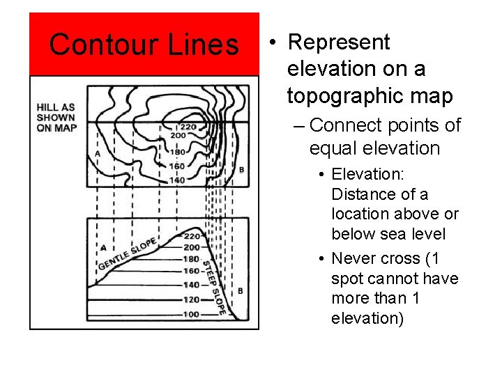 Contour Lines • Represent elevation on a topographic map – Connect points of equal