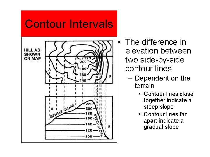 Contour Intervals • The difference in elevation between two side-by-side contour lines – Dependent