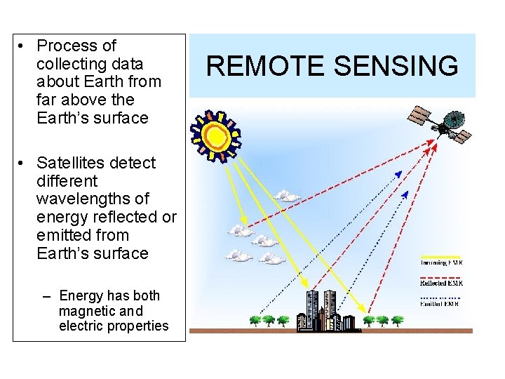  • Process of collecting data about Earth from far above the Earth’s surface