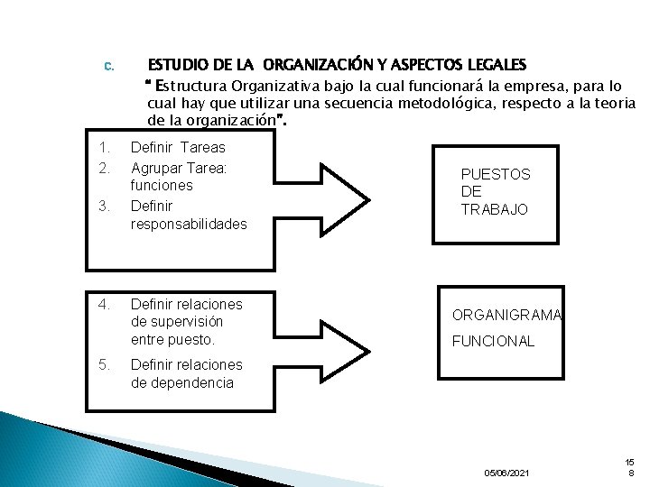 C. 1. 2. 3. 4. 5. ESTUDIO DE LA ORGANIZACIÓN Y ASPECTOS LEGALES “