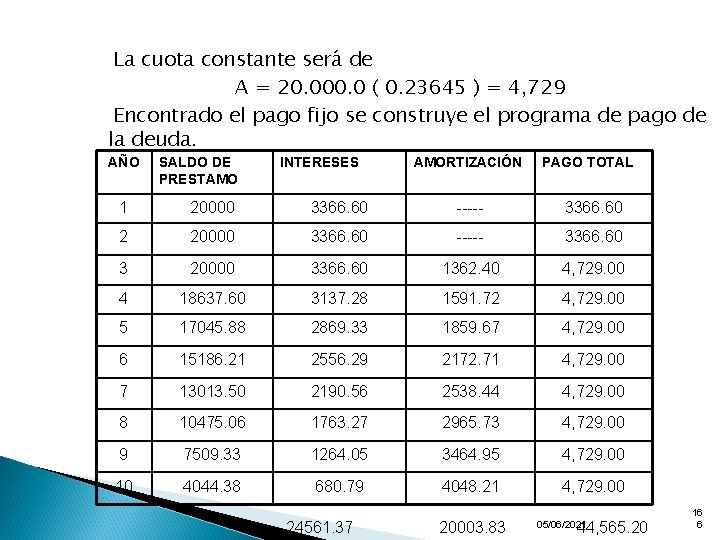 La cuota constante será de A = 20. 000. 0 ( 0. 23645 )