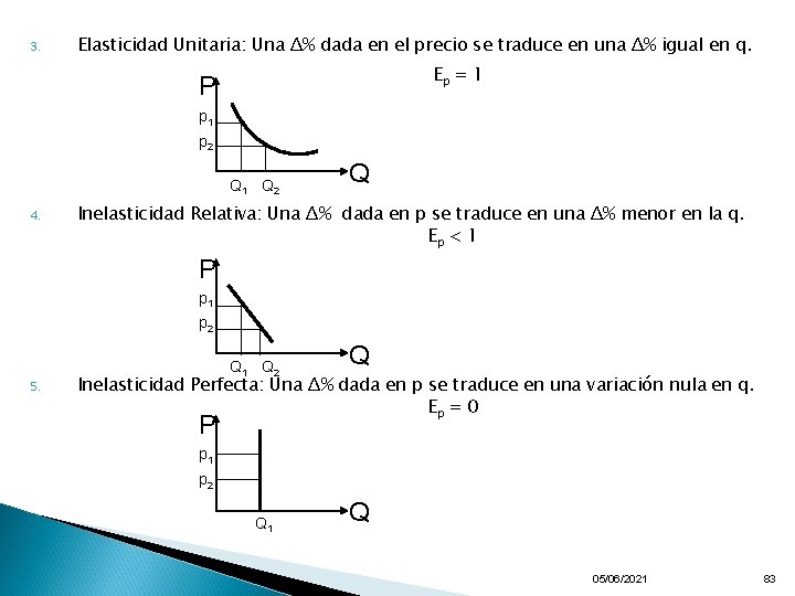 3. Elasticidad Unitaria: Una Δ% dada en el precio se traduce en una Δ%