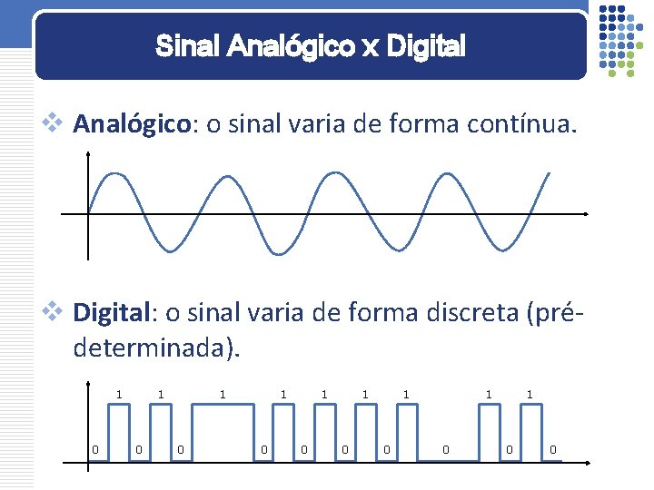 Sinal Analógico x Digital v Analógico: o sinal varia de forma contínua. v Digital: Sinal Analógico x Digital v Analógico: o sinal varia de forma contínua. v Digital: