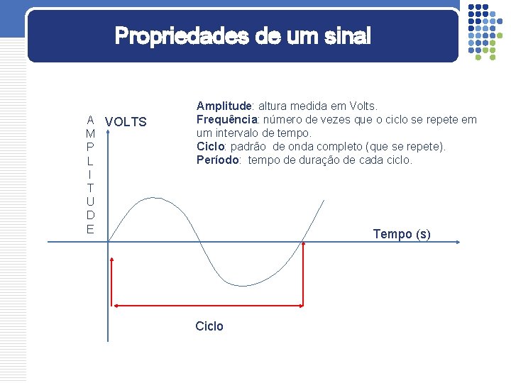 Propriedades de um sinal A VOLTS M P L I T U D E Propriedades de um sinal A VOLTS M P L I T U D E