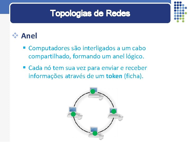 Topologias de Redes v Anel § Computadores são interligados a um cabo compartilhado, formando